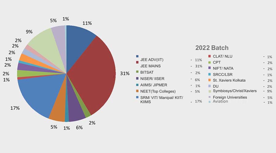 2023 Batch